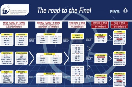 mistrzostwa siatkarzy / fot. fivb.com